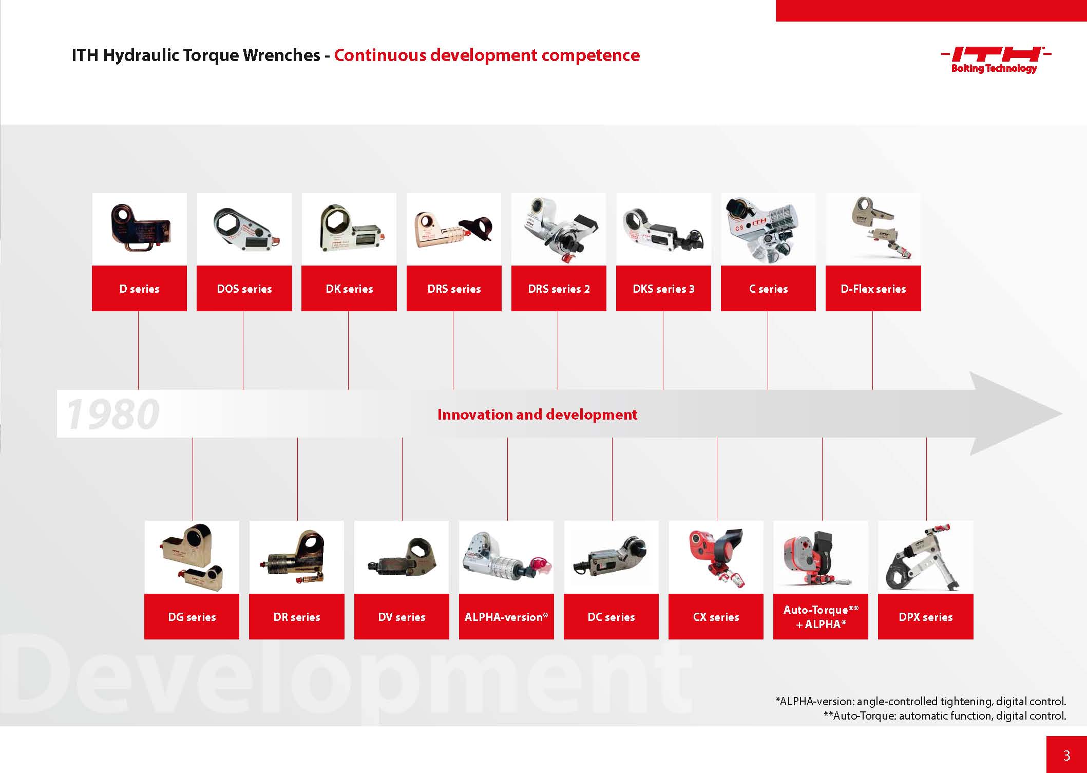 ITH-Torque_Wrenches-Brochure_web_Page_02